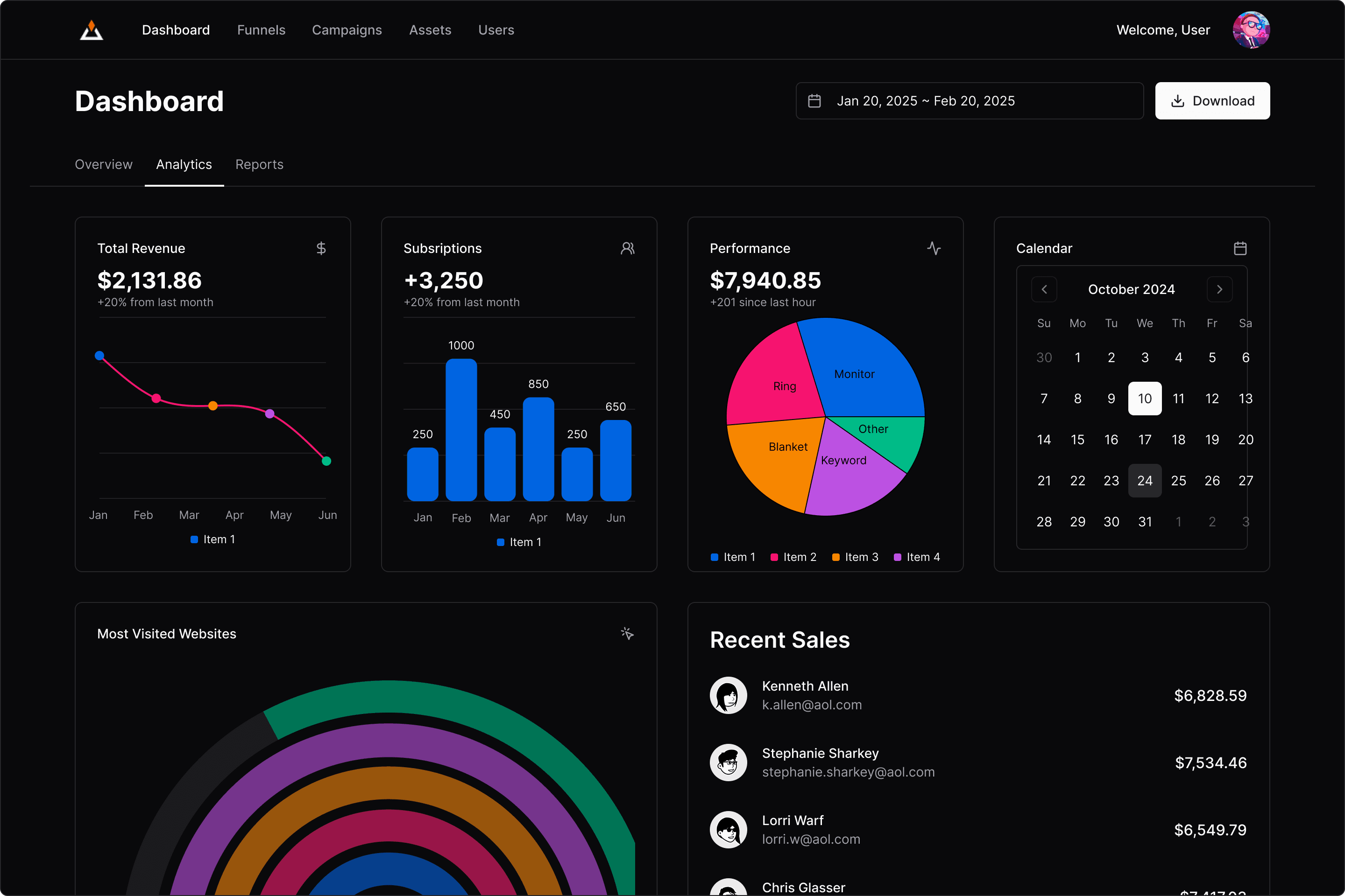 Sparq Workflow
